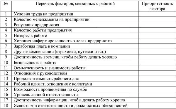 Тест для оценки удовлетворенности персонала работой Вашему вниманию - фото 199