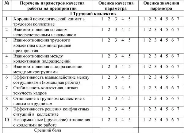 Кадровые технологии - фото 200