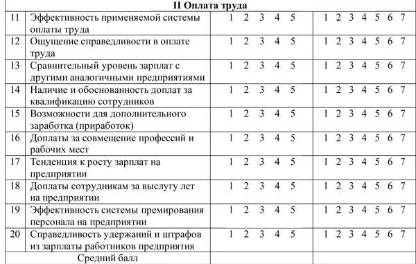 Кадровые технологии - фото 201