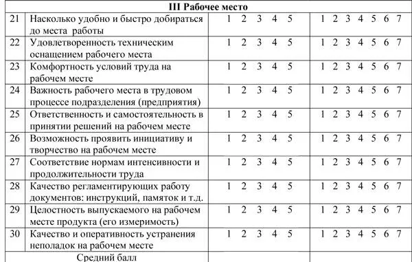 Обработка результатов - фото 202