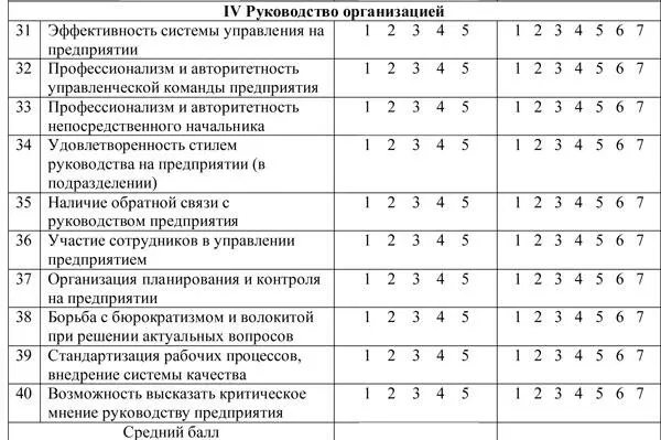 Обработка результатов анкетирования Подсчитайте сред - фото 203