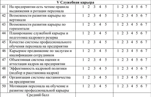 Обработка результатов анкетирования Подсчитайте средний балл оценки качества - фото 204