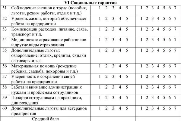 Обработка результатов анкетирования Подсчитайте средний балл оценки качества - фото 205