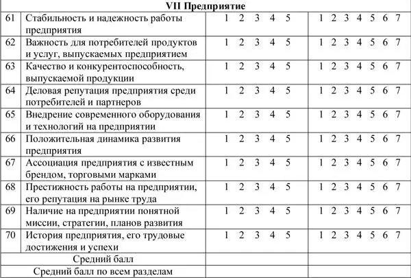 Обработка результатов анкетирования Подсчитайте средний балл оценки качества - фото 206