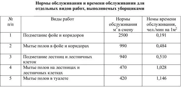 Хронометраж Хронометраж это способ наблюдения с помощью которого определяют - фото 216