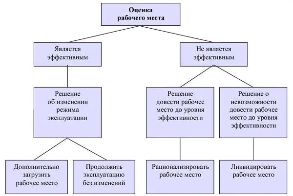 Оценка численности персонала по доле участия подразделений и сотрудников в - фото 219