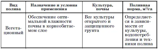 Таблица 4 Виды и назначение поливов овощных культур 1 Предпосевные - фото 16