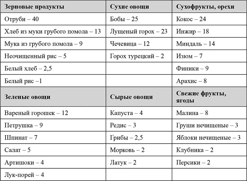 Контрольные вопросы 1 В чем заключается состав пищевых волокон 2 Какова - фото 3