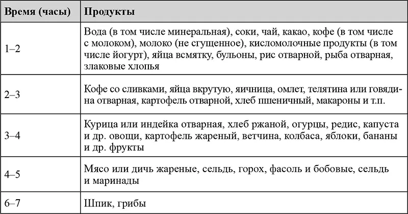 Контрольные вопросы 1 Какие существуют подходы в распределении дневного - фото 6