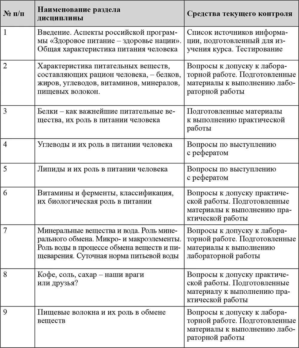 Промежуточная аттестация Не предусмотрена Подготовка рефератов тестирование - фото 13