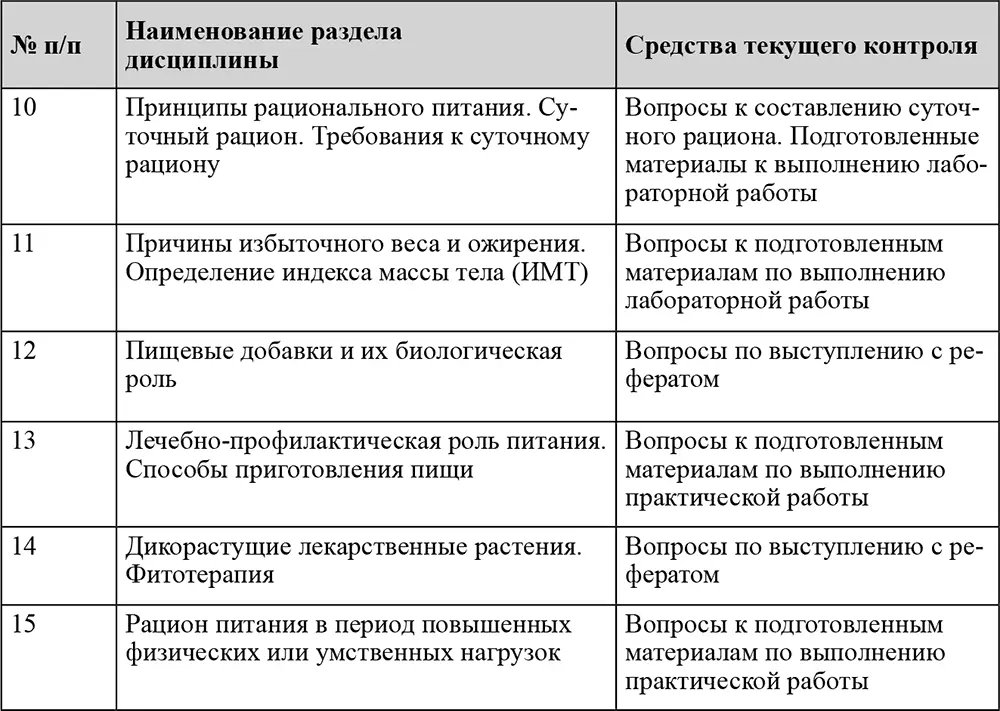 Промежуточная аттестация Не предусмотрена Подготовка рефератов тестирование - фото 14