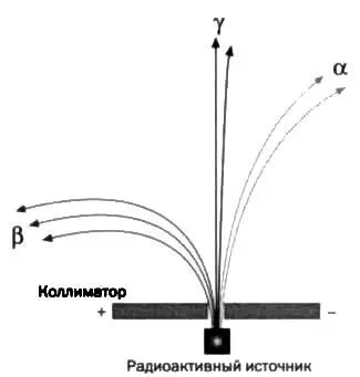 РИС 2 Так как электрические заряды альфа и бетачастиц имеют разный знак под - фото 27