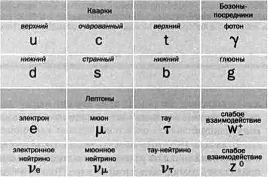 Уолтон и Кокрофт взялись за дело и в 1928 году в подвал Кавендишской - фото 45