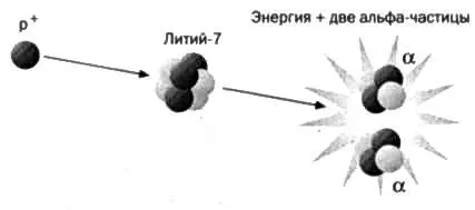 Ускоренный протон воздействует из ядро лития возникает энергия а ядро в тоже - фото 50