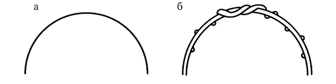 Рис 2 Дуговидные укрытия а из проволоки б из прутьев Каркасы - фото 2