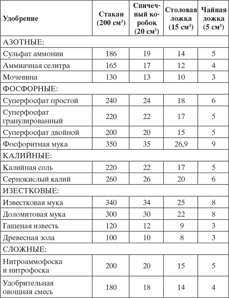 Маленькую косу для обкоса междурядий деревьев и кустарников на садовом участке - фото 84