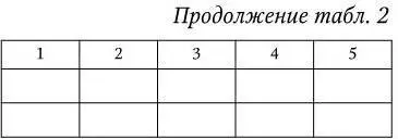 Если повторяющийся в разных строках графы таблицы текст состоит из одного - фото 21