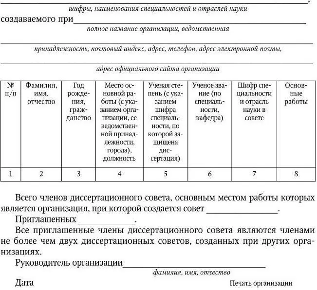 Примечания 1 В начале списка даются сведения о председателе совета - фото 76