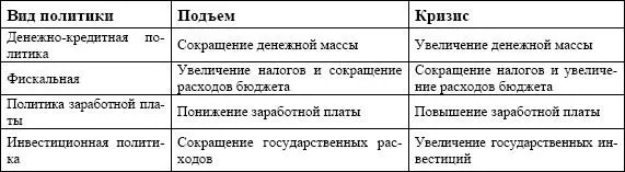 Таким образом государство формирует основу для развития взаимодействия между - фото 11