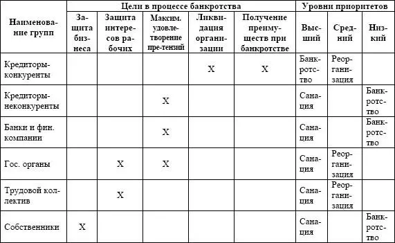 Взаимоотношения сторон их цели и очередность удовлетворения претензий при - фото 31