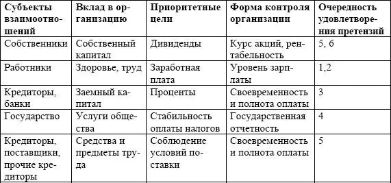 По работникам 1 требование граждан перед которыми юридическое лицо несет - фото 32