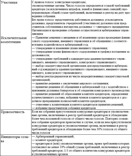 Таблица 11 Комитет кредиторов Правила профессиональной деятельности - фото 35