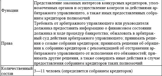 Правила профессиональной деятельности арбитражных управляющих и их - фото 36