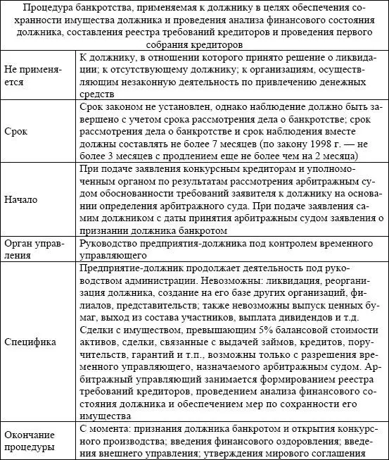 Введение наблюдения не является основанием для отстранения руководителя - фото 37