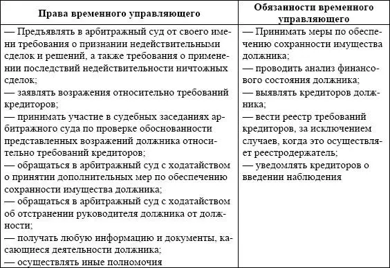 По окончании наблюдения временный управляющий представляет в арбитражный суд - фото 38