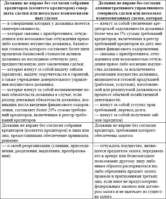 Административный управляющий утверждается арбитражным судом и действует с даты - фото 39