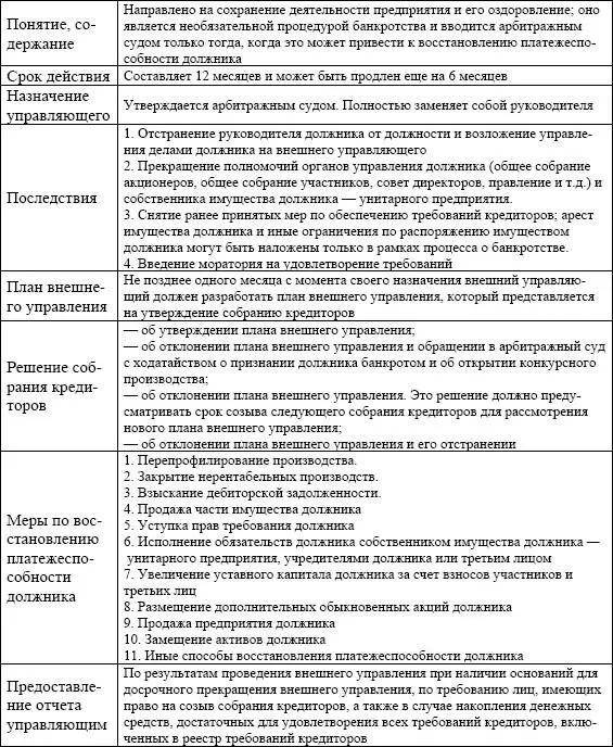 Рассмотренный собранием кредиторов отчет внешнего управляющего и протокол - фото 41