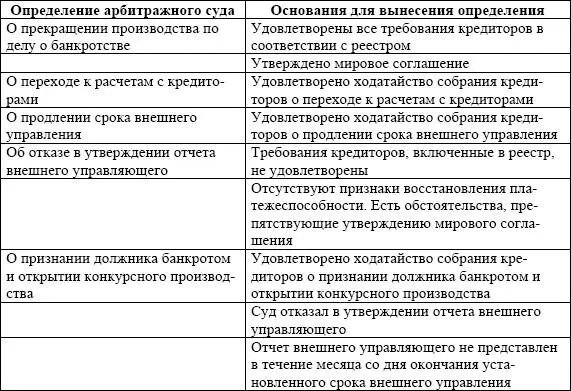 При наличии ходатайства принятого собранием кредиторов арбитражный суд вправе - фото 42
