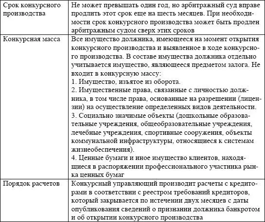 Особенности удовлетворения требований кредиторов в соответствии с очередностью - фото 43