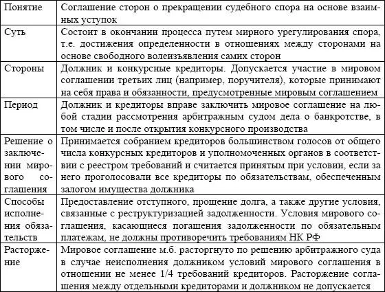 Особым условием заключения мирового соглашения является погашение задолженности - фото 44