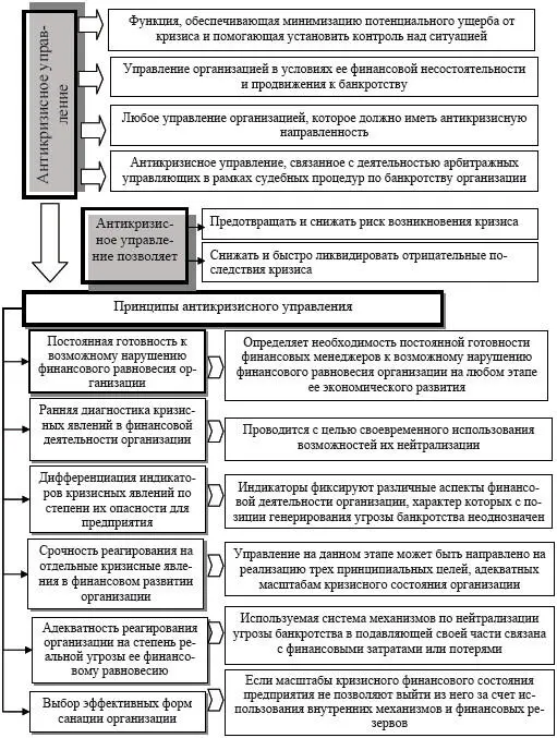 Рис 24 Антикризисное управление организацией понятие и принципы Для того - фото 46
