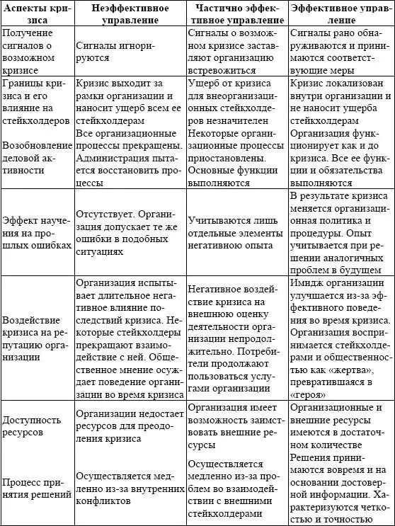 Результаты попыток локализации кризиса ограничения масштабов его воздействия - фото 48