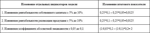 Кроме того на наш взгляд не было необходимости использовать в данной модели - фото 55