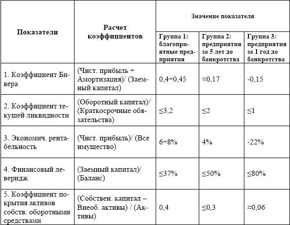 Менеджеры организации должны своевременно отреагировать на этот процесс путем - фото 60