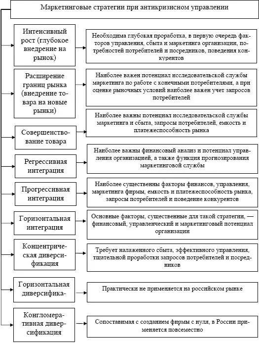Рис 33 Классификация возможностей роста организации Существующие ресурсы - фото 62