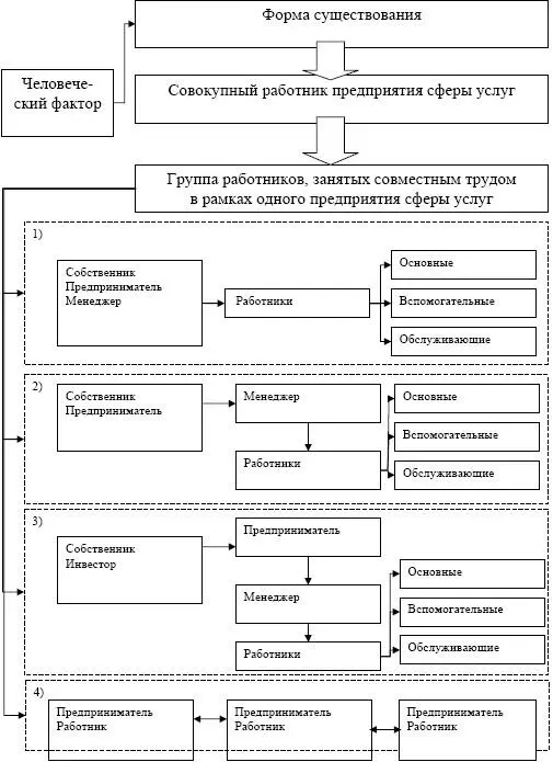 Рис 36 Форма существования и структура человеческого фактора То что труд - фото 67