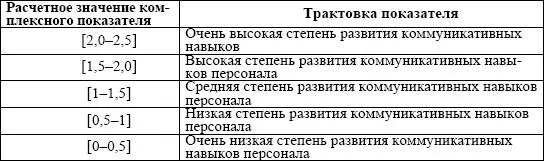 Весовые коэффициенты рассчитаны по методу Дж Харрингтона то есть Σq i 1 - фото 71