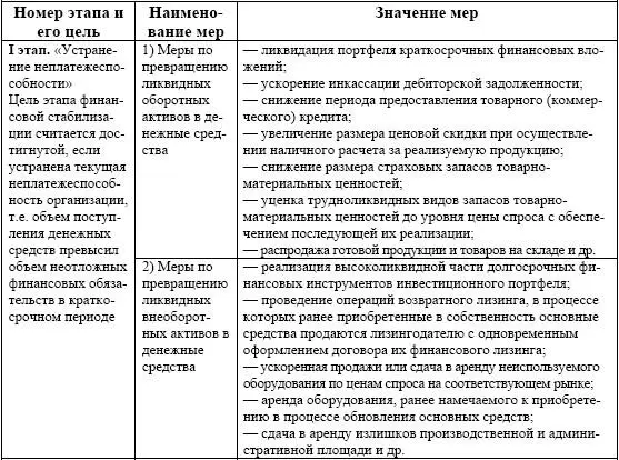 Увеличение денежного потока организации в краткосрочном периоде для погашения - фото 76