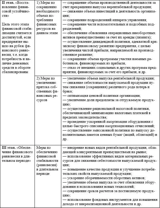 Увеличение денежного потока организации в краткосрочном периоде для погашения - фото 77