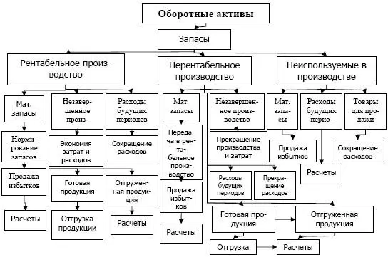 Рис 46 Классификация и пути оптимизации состояния оборотных активов 35 - фото 85
