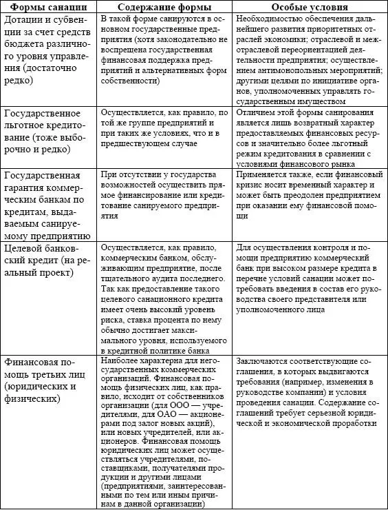 2 если само предприятие обратившись в арбитражный суд с заявлением о своем - фото 87