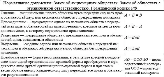 36 Программа антикризисного финансового оздоровления организации В практике - фото 90
