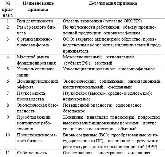 Продолжив детализацию группировочных признаков представленных в табл 31 - фото 95