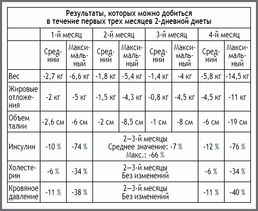 Подведем итоги В Англии процент взрослого населения имеющего избыточный - фото 3