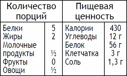 Разогрейте сковороду с антипригарным покрытием на среднем огне Насыпьте в нее - фото 115