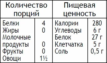 Соедините томатный соус чеснок оливковое масло и семена фенхеля и обмажьте - фото 117